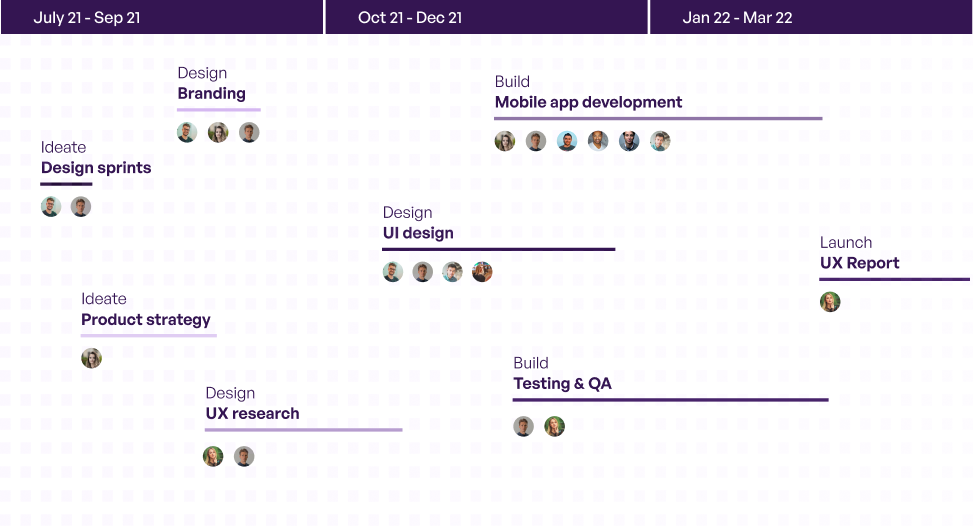 doughfi timeline