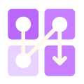 PoC development