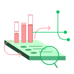 Market analysis