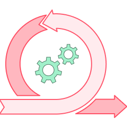 Agile software development