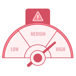 Performance testing