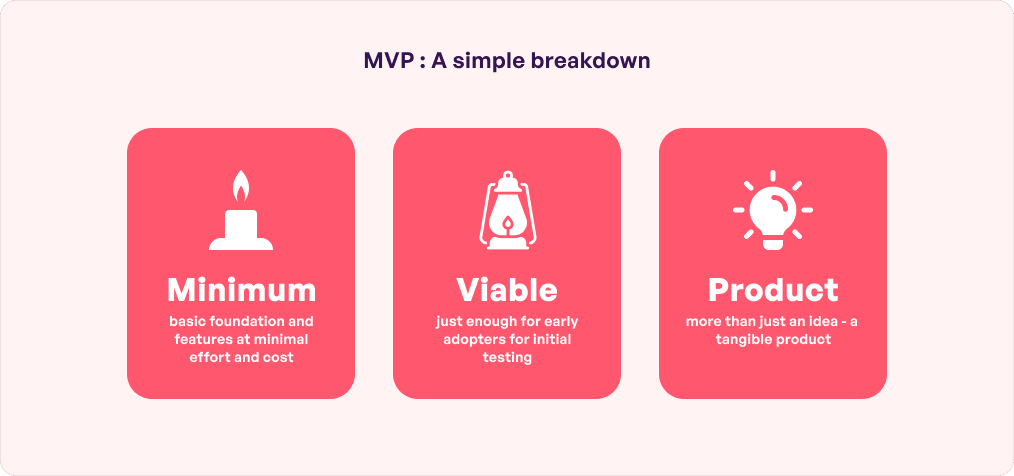 A Simple Breakdown