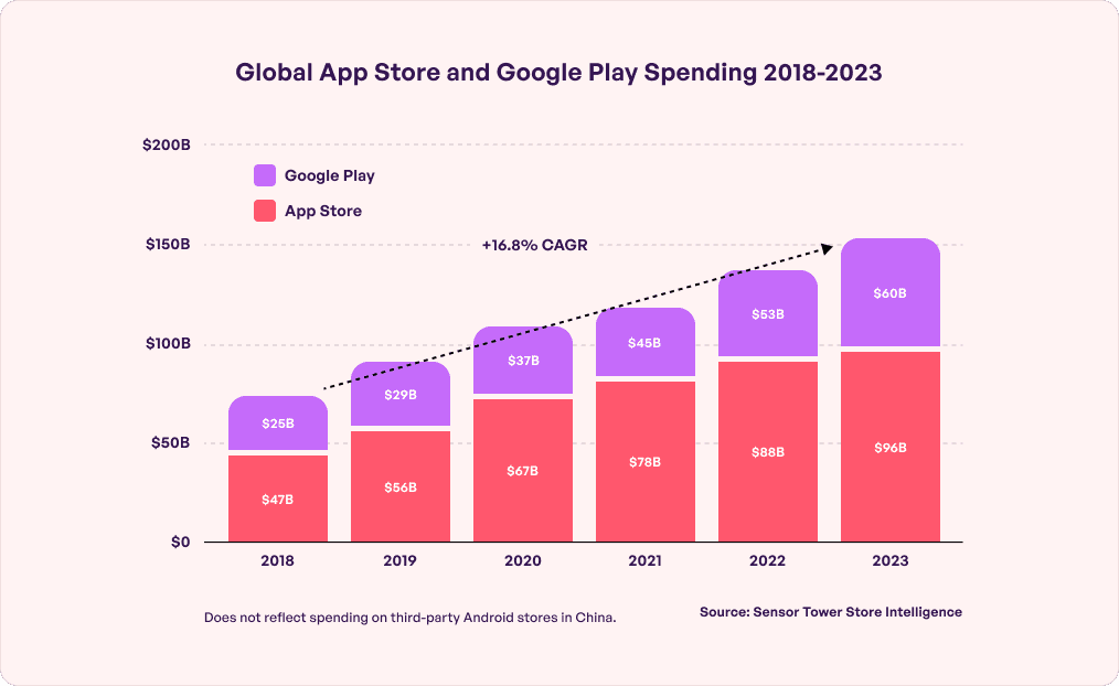 mobile-app-monetization