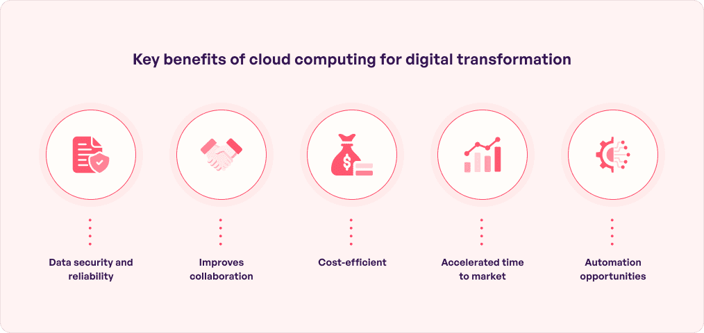 Benefits of cloud computing