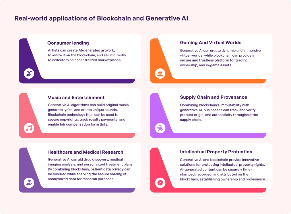 blockchain and Generative AI 