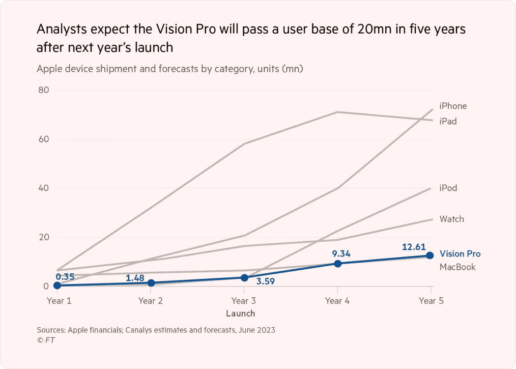 Apple Vision Pro