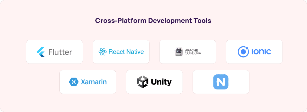 Cross-Platform Application
