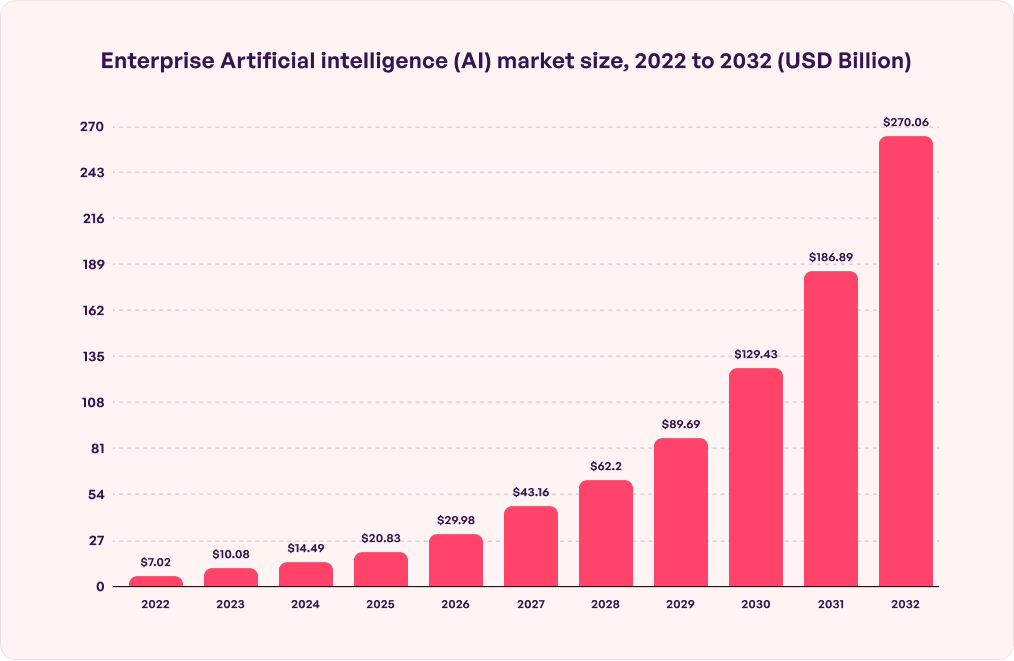 enterprise ai 
