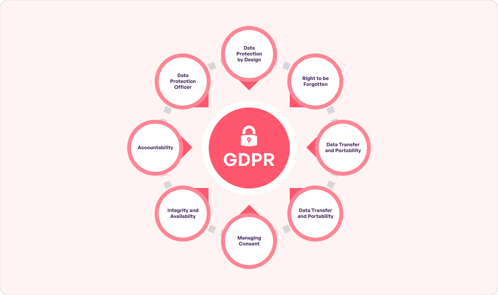 GDPR