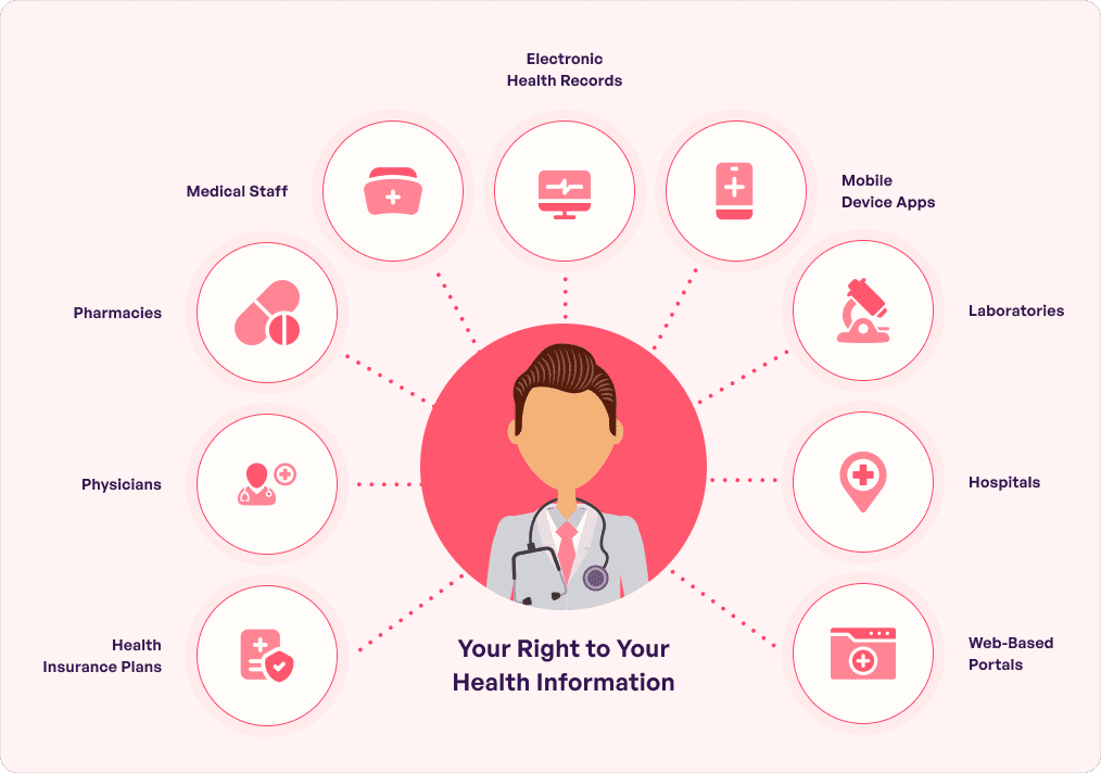 health information