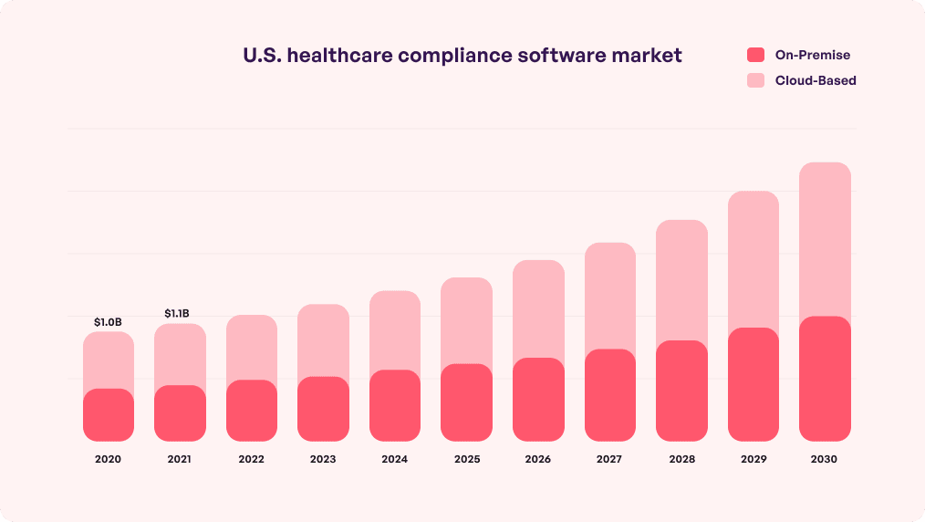U.S healthcare compliance