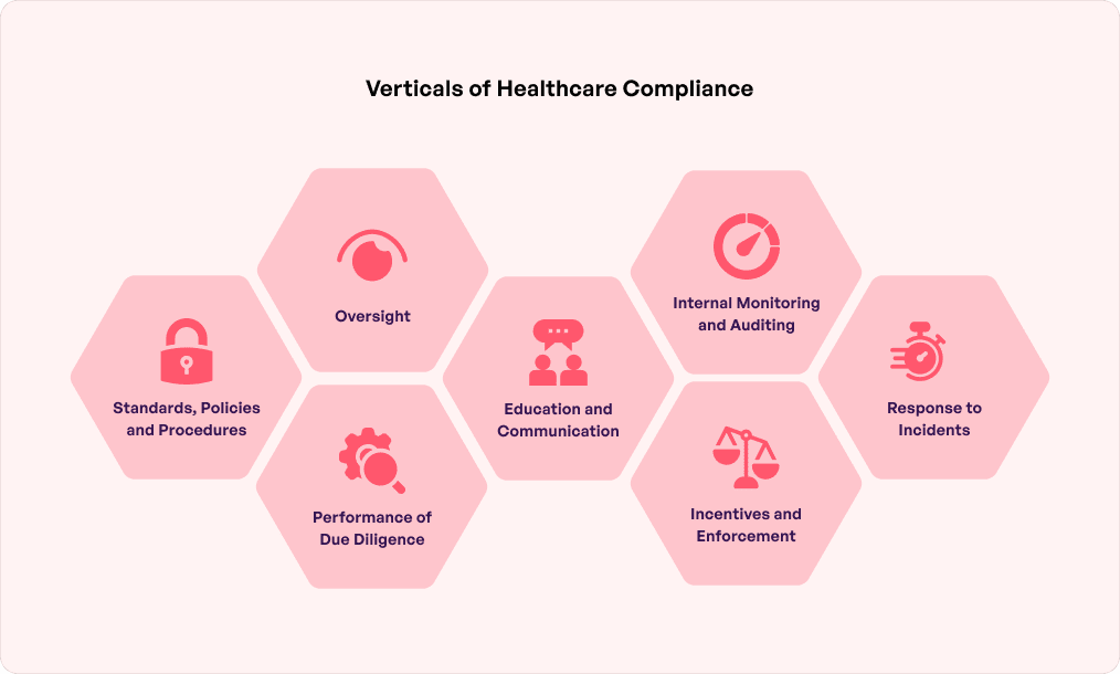 healthcare compliance