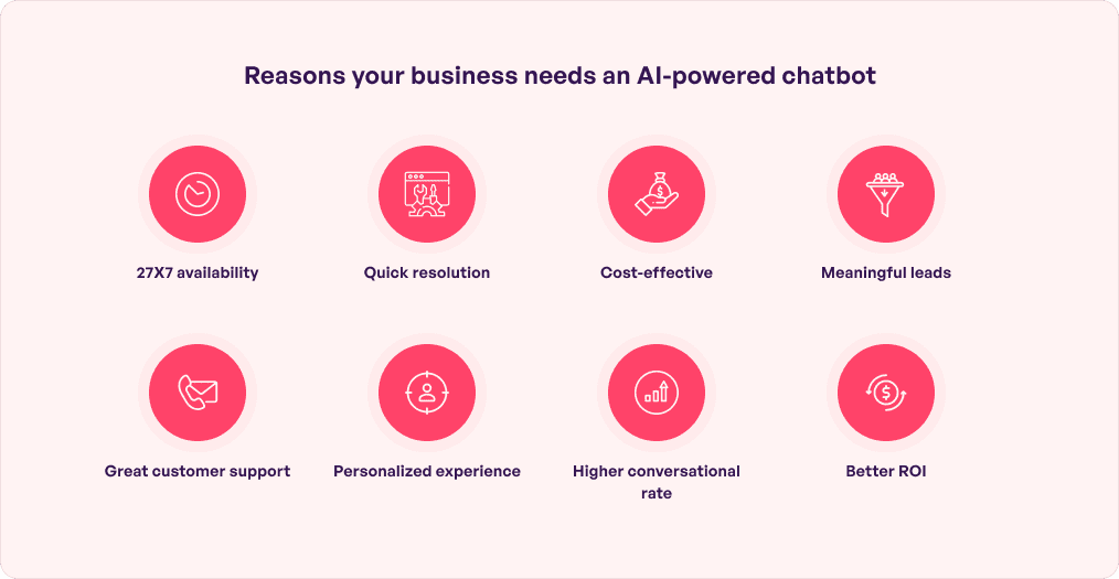 AI powered chatbot