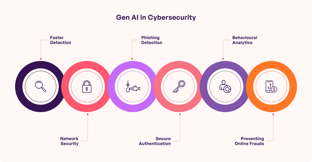 gen ai in cybersecurity