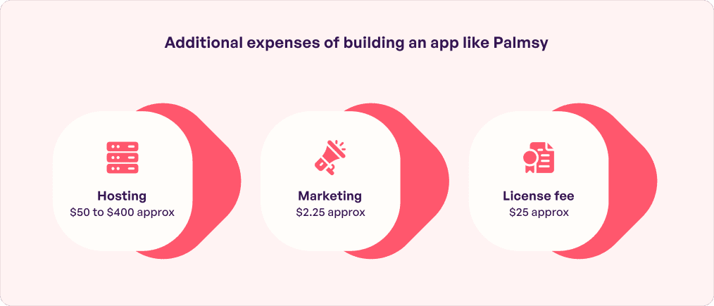 app like palmsy