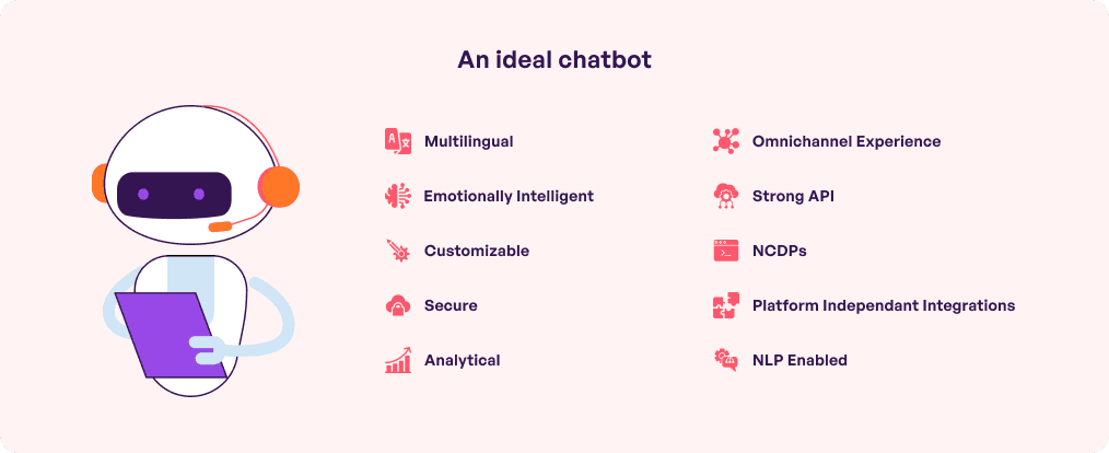 An ideal Chatbot