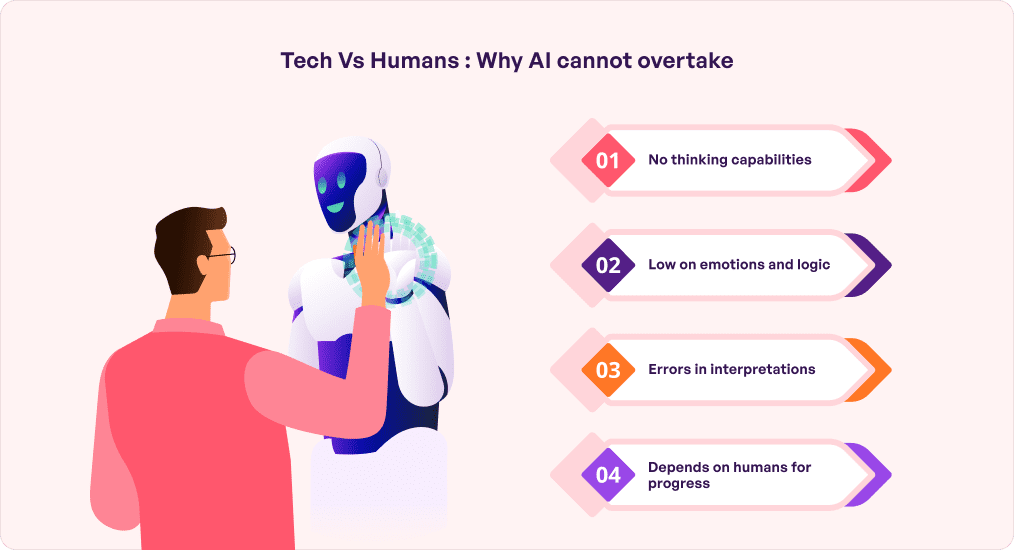 Why AI Cannot Overtake