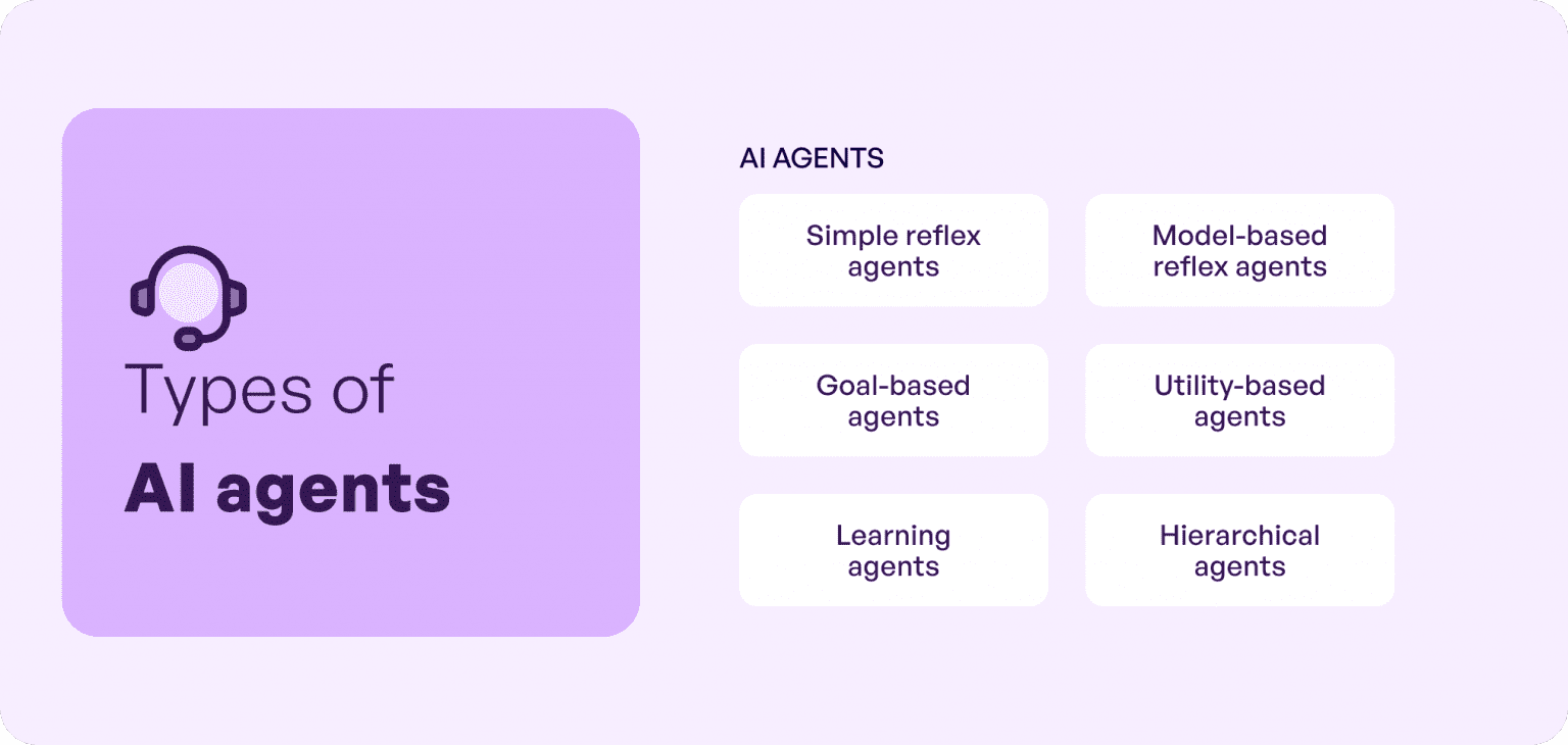 What should businesses know about AI agents?