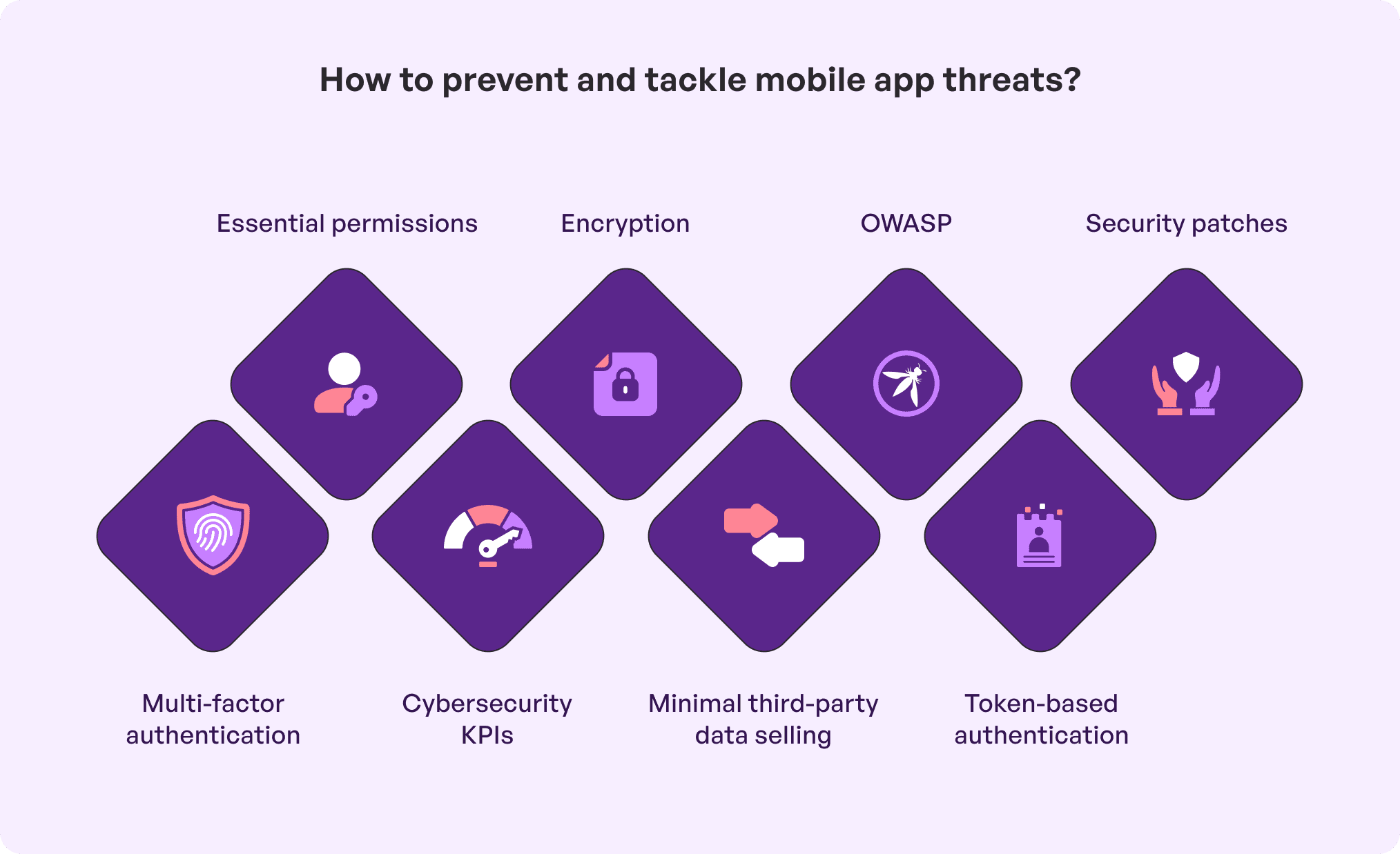 mobile app security threats